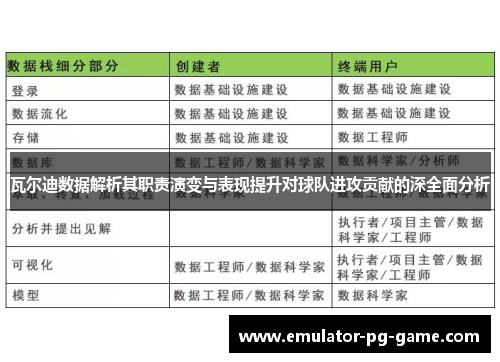 瓦尔迪数据解析其职责演变与表现提升对球队进攻贡献的深全面分析