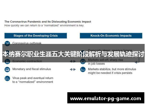 本纳赛尔职业生涯五大关键阶段解析与发展轨迹探讨