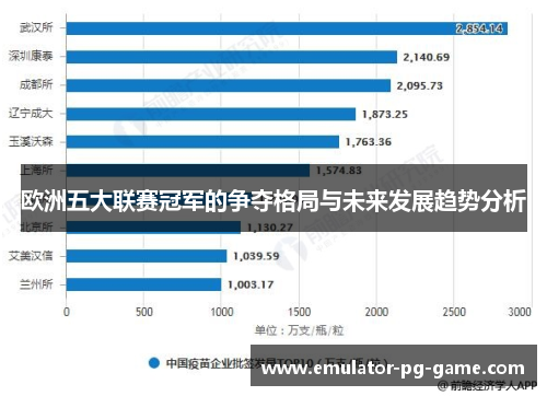 欧洲五大联赛冠军的争夺格局与未来发展趋势分析