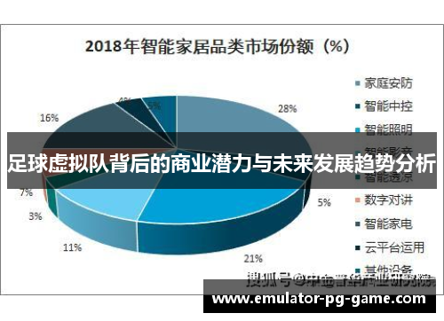 足球虚拟队背后的商业潜力与未来发展趋势分析