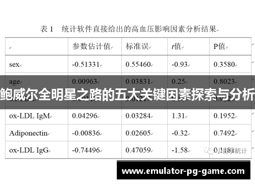 鲍威尔全明星之路的五大关键因素探索与分析